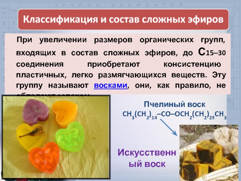 Сложные эфиры картинки для презентации