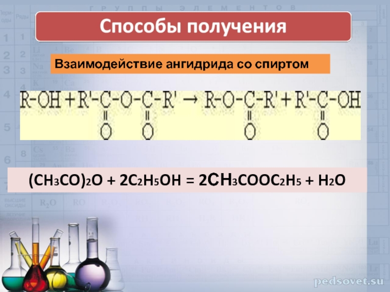 (CH3CO)2O + 2C2H5OH = 2СН3COOC2H5 + H2OВзаимодействие ангидрида со спиртом.