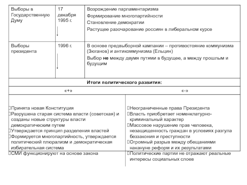Реферат: Аграрная реформа П. Скоропадського