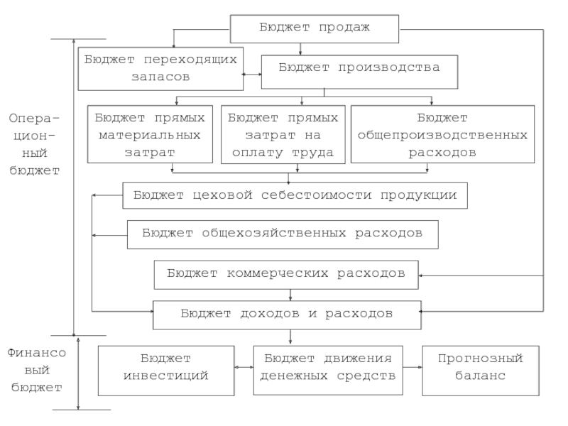 С помощью текста учебника дополните схему услуги общехозяйственные личные деловые социальные