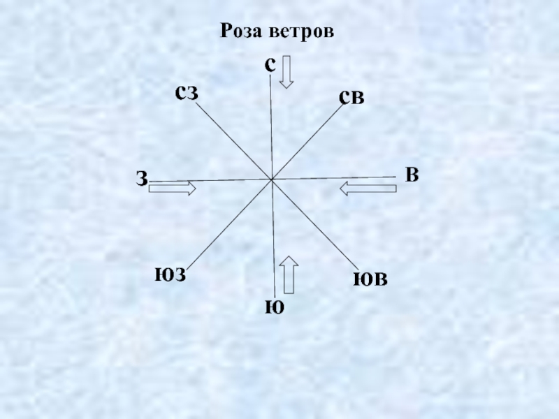 Юго восточный ветер