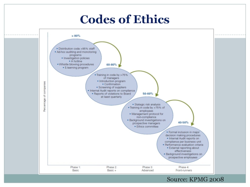 aci forex model code of ethics