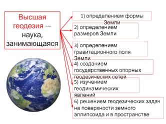 Высшая геодезия лекция 1