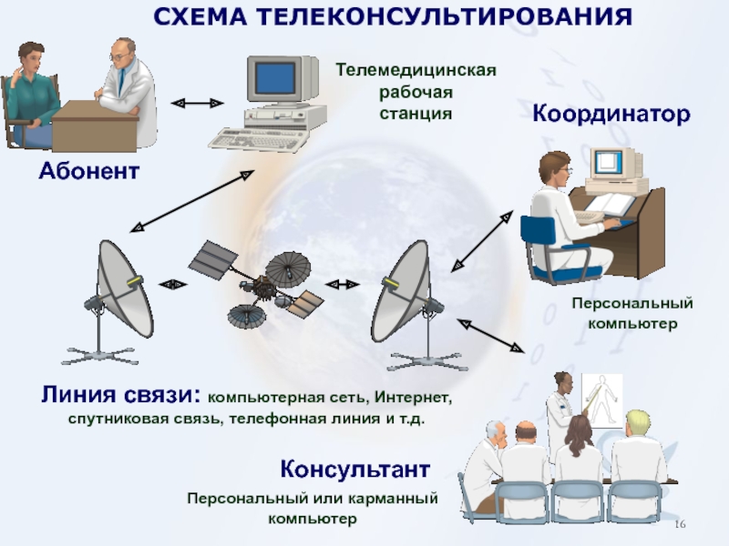 При телемониторинг функциональных показателей связь организуется по схеме