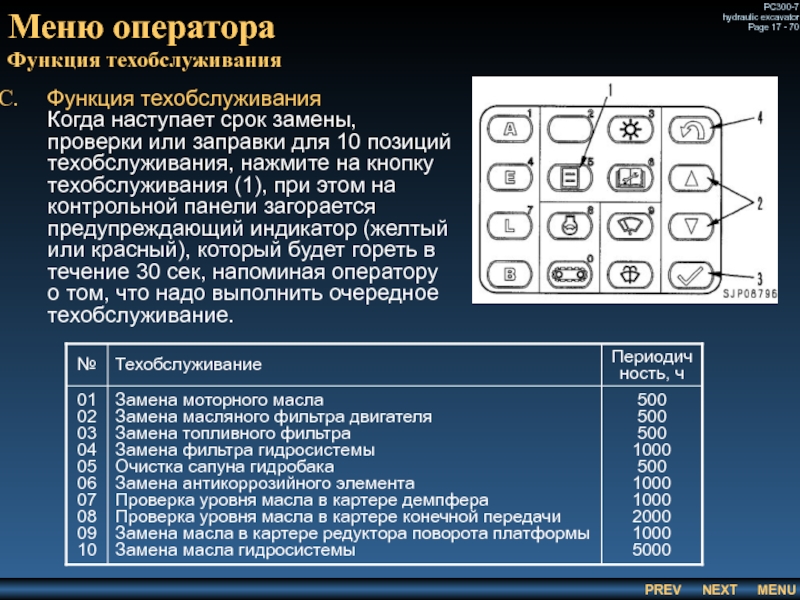 Меню оператора
 Функция техобслуживания Функция техобслуживания 	Когда наступает срок замены, проверки или