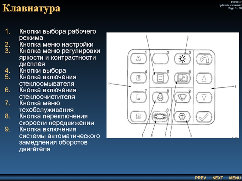 Клавиатура Кнопки выбора рабочего режима Кнопка меню настройки Кнопка меню регулировки яркости