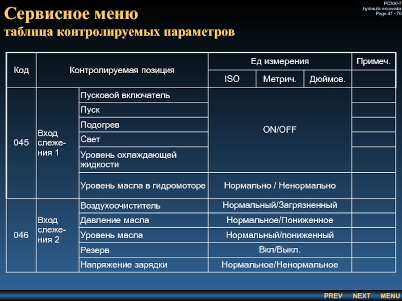 Сервисное меню
 таблица контролируемых параметров