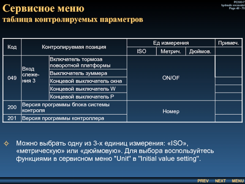 Сервисное меню
 таблица контролируемых параметров Можно выбрать одну из 3-х единиц измерения: