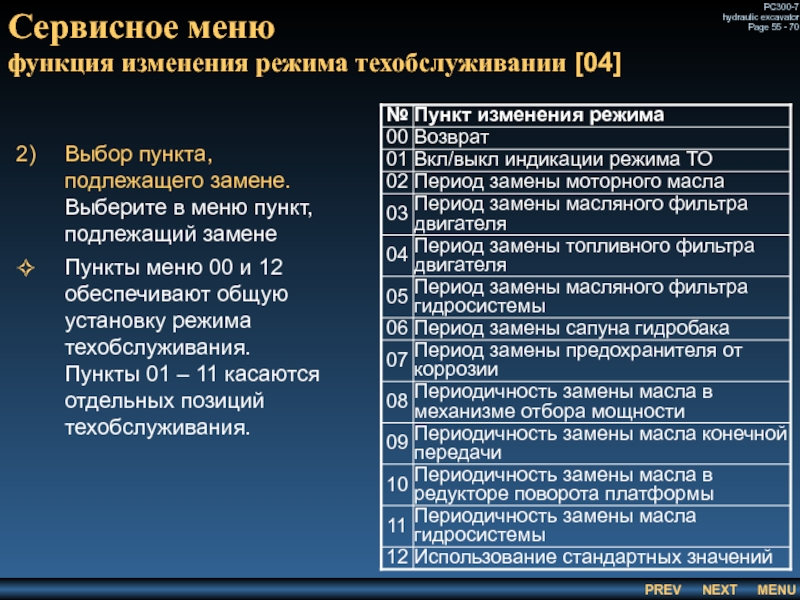 Сервисное меню
 функция изменения режима техобслуживании [04] Выбор пункта, подлежащего замене. 	Выберите