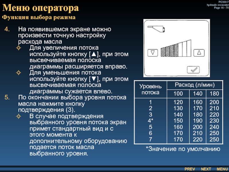 Меню оператора
 Функция выбора режима На появившемся экране можно произвести точную настройку