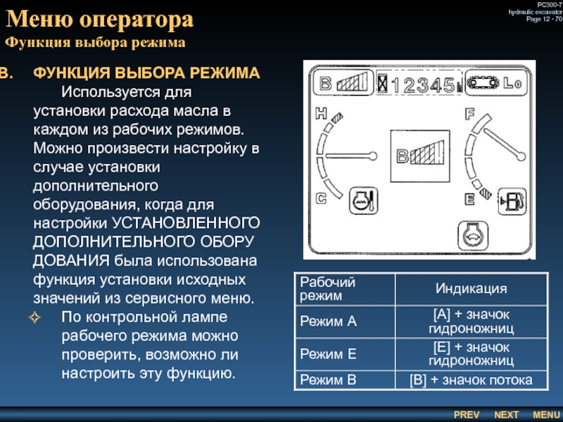 Меню оператора
 Функция выбора режима ФУНКЦИЯ ВЫБОРА РЕЖИМА 		Используется для установки расхода