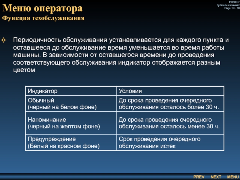 Меню оператора
 Функция техобслуживания Периодичность обслуживания устанавливается для каждого пункта и оставшееся