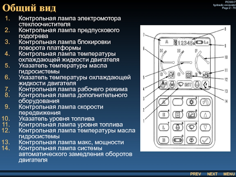 Общий вид Контрольная лампа электромотора стеклоочистителя Контрольная лампа предпускового подогрева Контрольная лампа