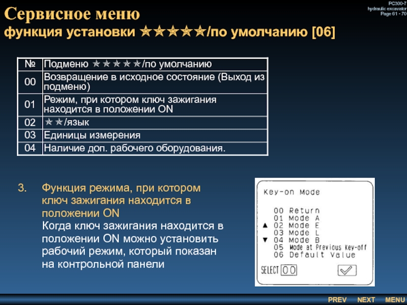 Сервисное меню
 функция установки ✯✯✯✯✯/по умолчанию [06] Функция режима, при котором ключ