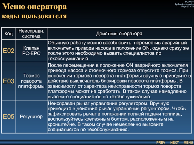 Меню оператора
 коды пользователя