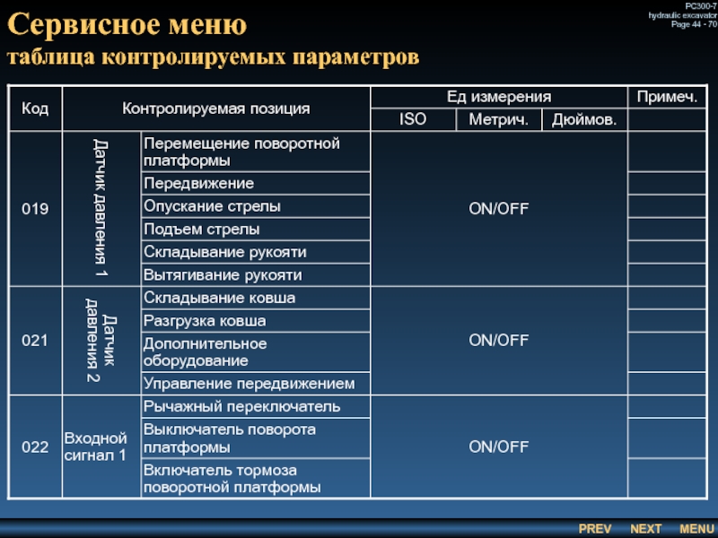 Сервисное меню
 таблица контролируемых параметров