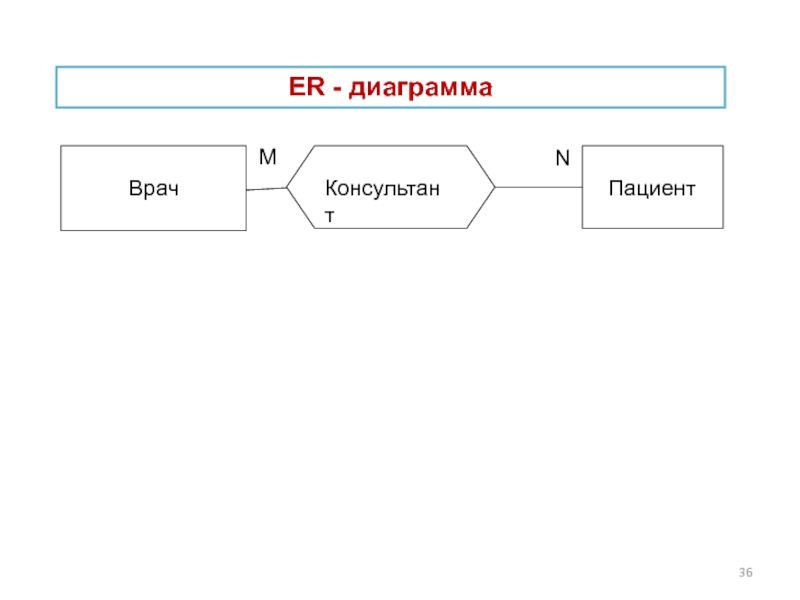 Диаграмма поликлиника