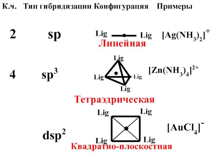 Конфигурация форма