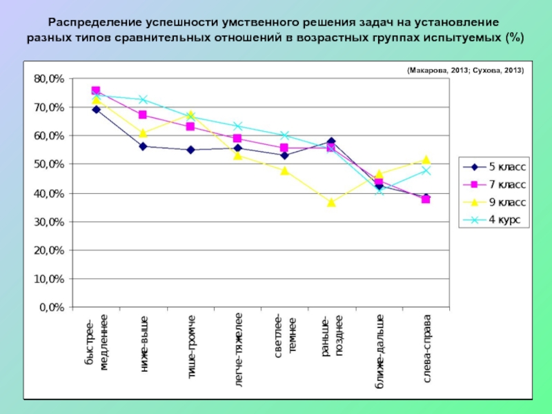 Отношения распределения