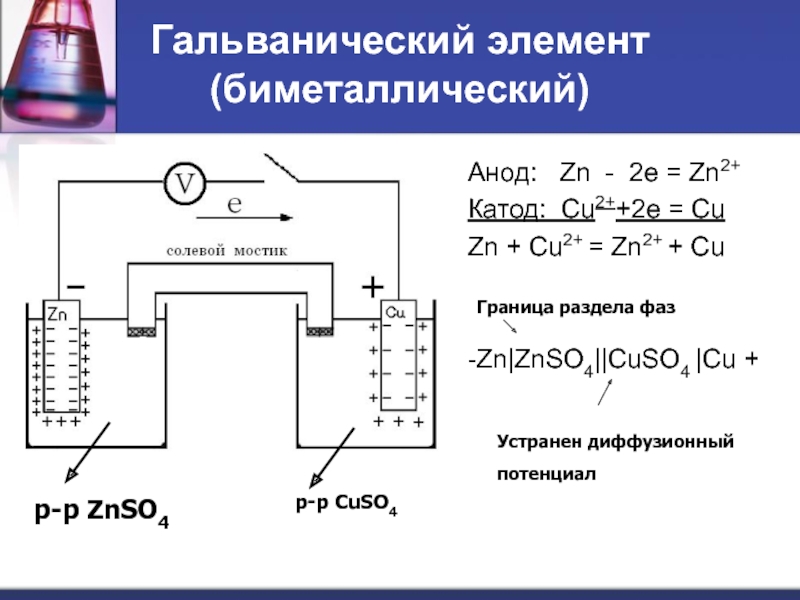 Cuso4 на катоде выделяется