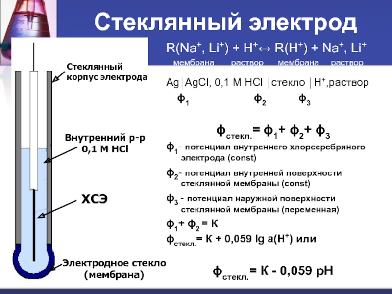 Схема хлорсеребряного электрода