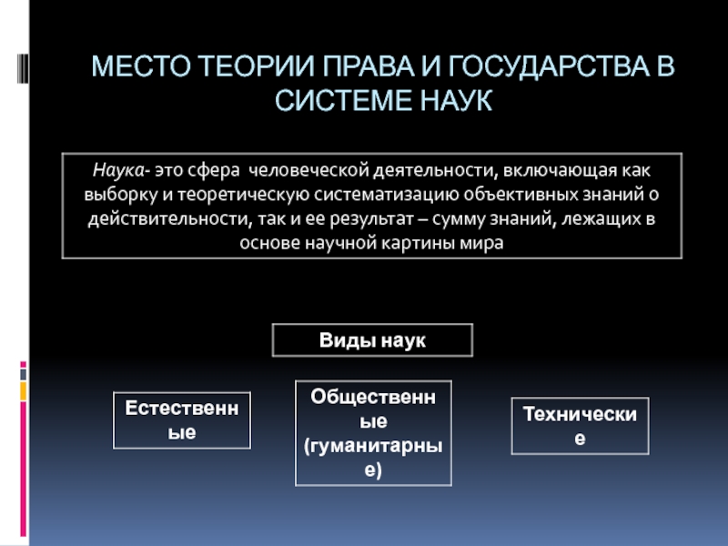 Теория государства и права в схемах