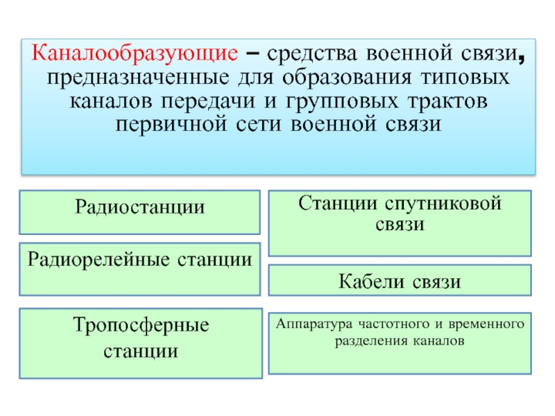 Роль связи