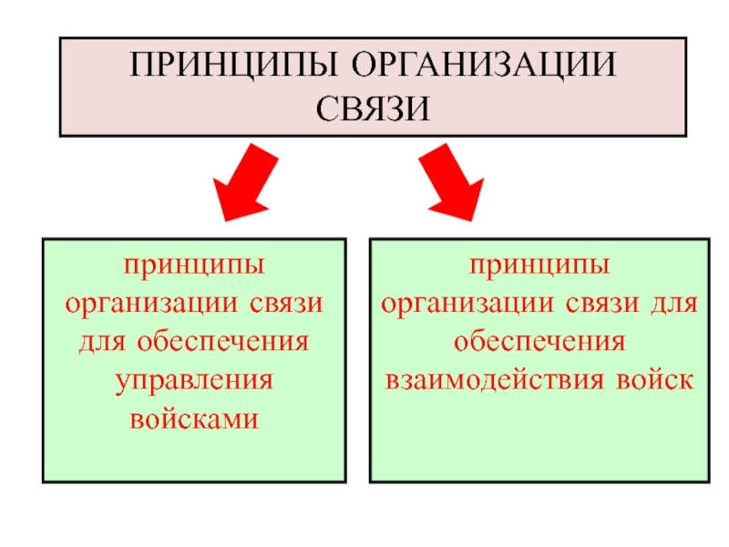 Роль связи