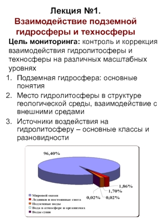 Взаимодействие подземной гидросферы и техносферы