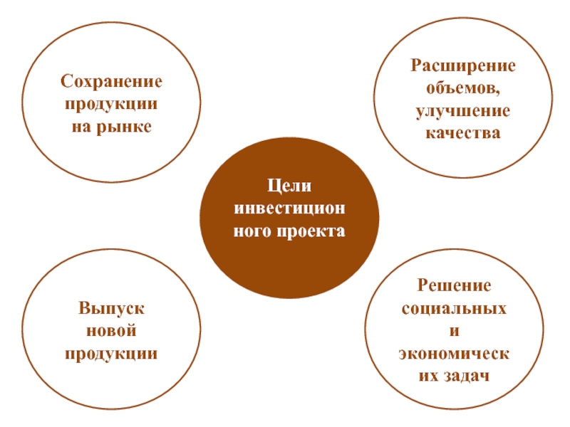 Расширенный объем. Улучшение новой продукции. Сохранение качества продукта проекта. Выпуск новой продукции.