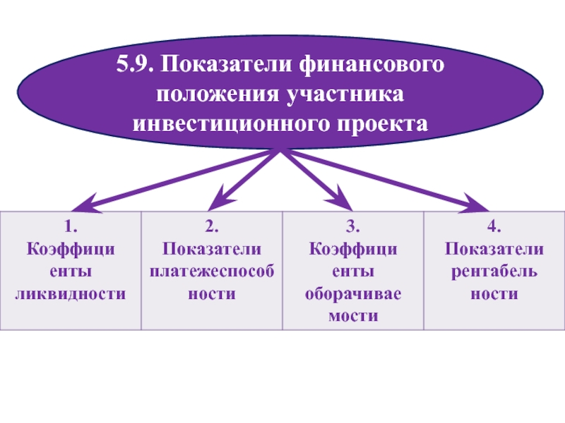 Участник положение. Показатели финансового положения. Инвестиционные показатели финансы. 5. Участники инвестиционного проекта.. Инвестиции с позиции финансового показателя.