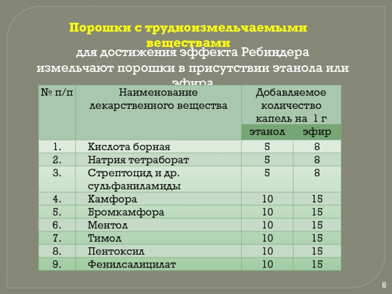 Полуфабрикаты лекции