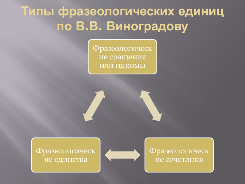 Реферат: Особенности перевода фразеологизмов