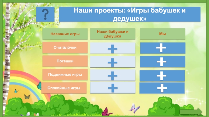 Игры наших бабушек и дедушек проект