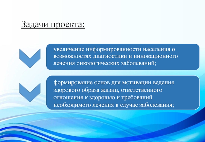 Проект повышения. Проект по повышению информированности населения. Рост информированности. Повышение информированности материалов. Мотивация для жизни больным онкологией.