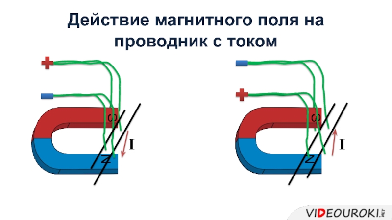 Магнитное действие тока рисунок. Действие магнитного поля на проводник с током. Действие магнитного поля на проводник с током электрическая схема. Действие магнитного поля на проводник с током схема. Действие магнитного поля на проводник с током рисунок.