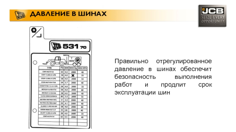 Давление в шинах JCB. Нормы эксплуатации автошин на фронтальный погрузчик.