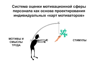 Система оценки мотивационной сферы персонала как основа проектирования индивидуальных карт мотиваторов