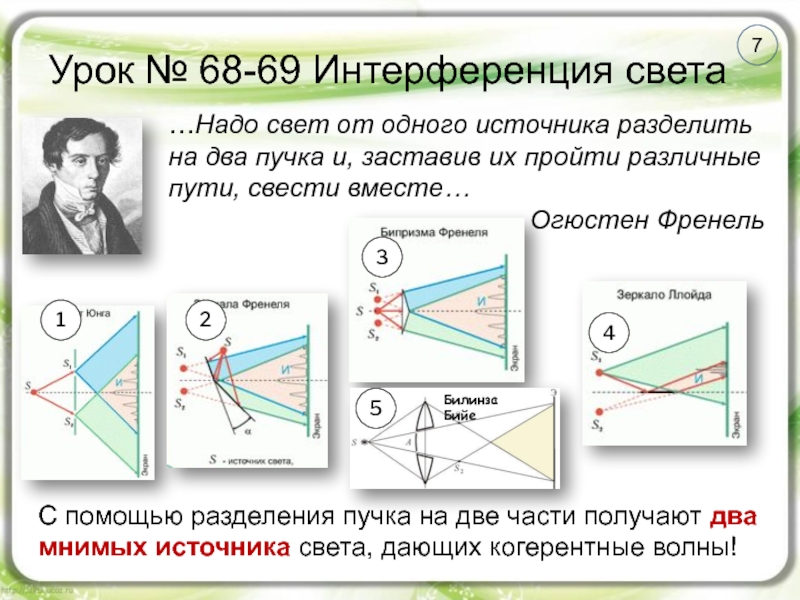 Интерференция света схема