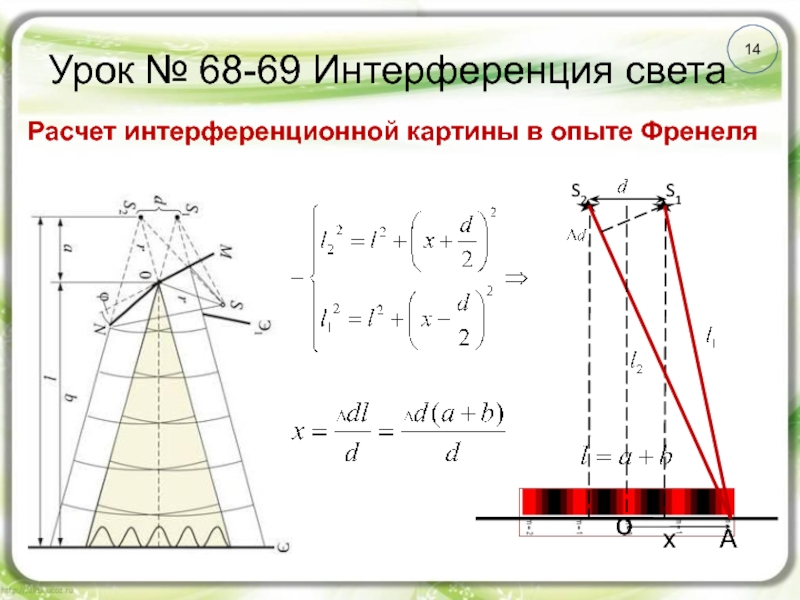 Укажите методы получения интерференционной световой картины