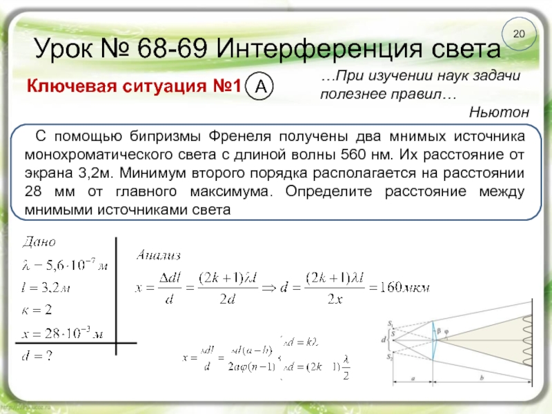 Условие минимума интерференционной картины