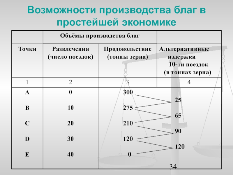 Экономические возможности. Возможности производства. Способность производить благо. Скрытая функция производства. Способность производить благо какая группа.