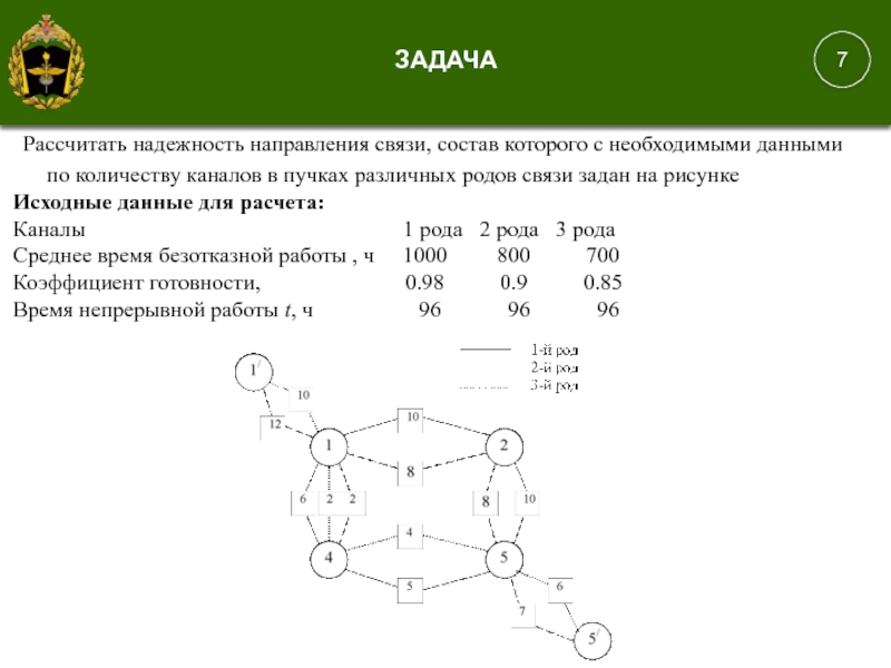 Пример расчета связей. Расчет надежности каналов связи. Направление связи. Рода связи. Как почщитать расщёт надёжности.