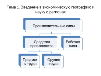 Введение в экономическую географию и науку о регионах. (Тема 1)