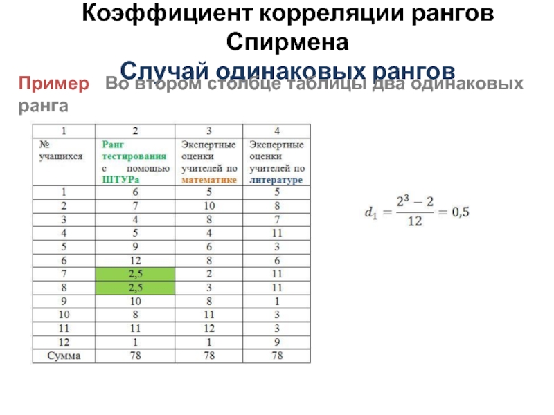 Коэффициент корреляции спирмена. Таблица ранговой корреляции Спирмена. Коэффициент корреляции методом рангов пример. Корреляция Спирмена в статистике. Таблица коэффициентов рангов Спирмена.