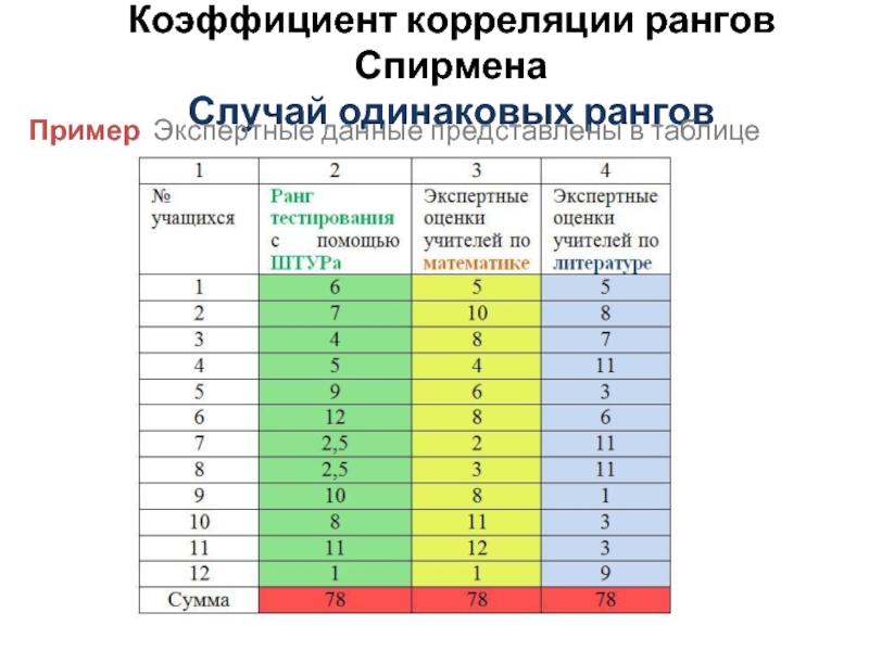 Коэффициент корреляции спирмена