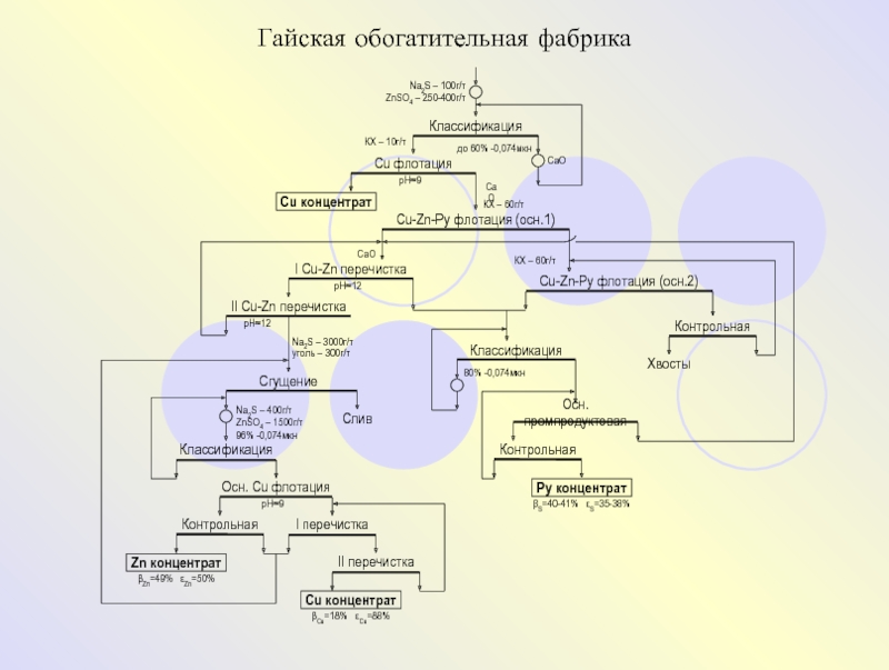 Оленегорский гок схема обогащения