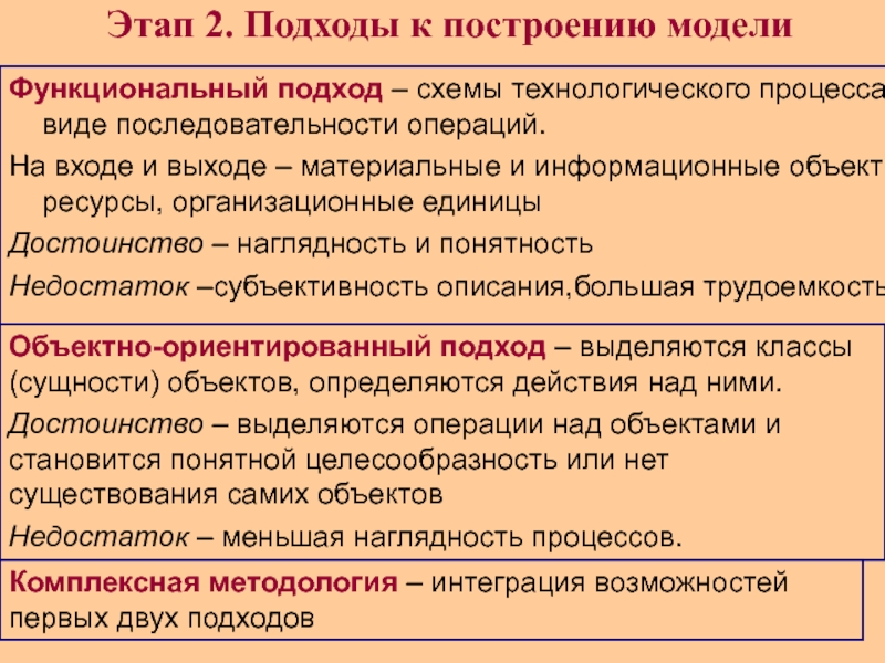 Подходы следующие. Подходы к построению организации. Основные подходы к построению моделей системы.. Методические подходы к построению модели. 4. Подходы к построению организаций.