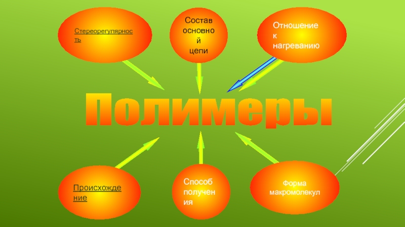 Коксохимическое производство презентация по химии 10 класс