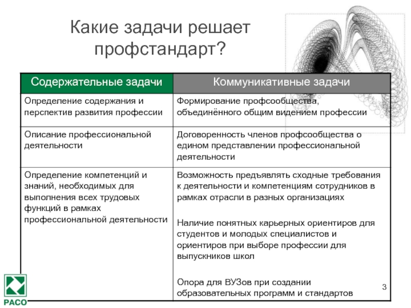 Задачи инженера по знаниям. Маркетинг реклама и связи с общественностью профстандарт. Какие задачи решает банк. Какова основная задача специалиста по связям.